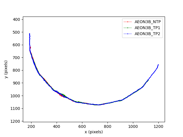 compute kinematics