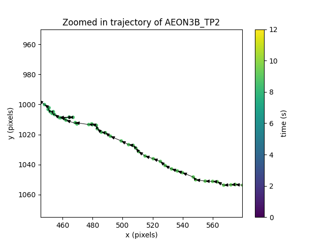 Zoomed in trajectory of AEON3B_TP2