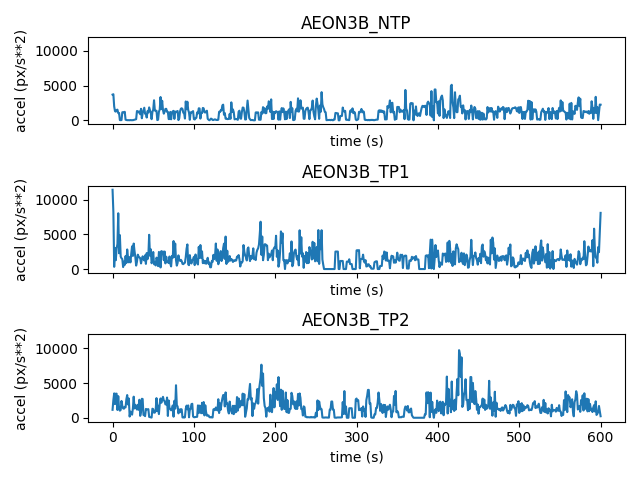 AEON3B_NTP, AEON3B_TP1, AEON3B_TP2