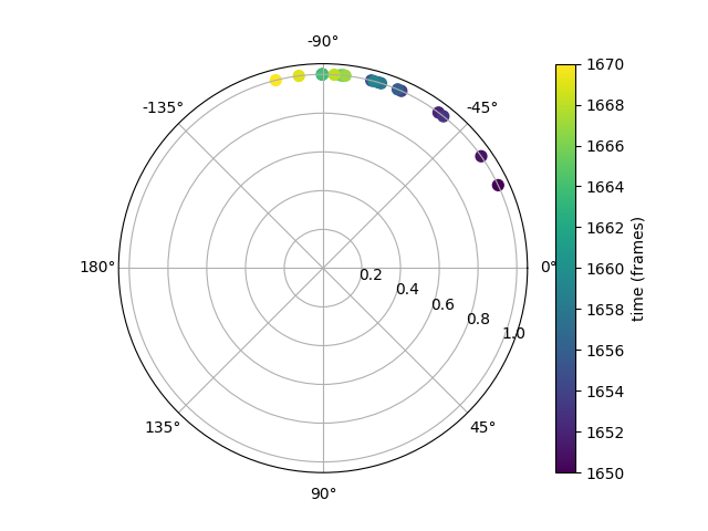 compute polar coordinates