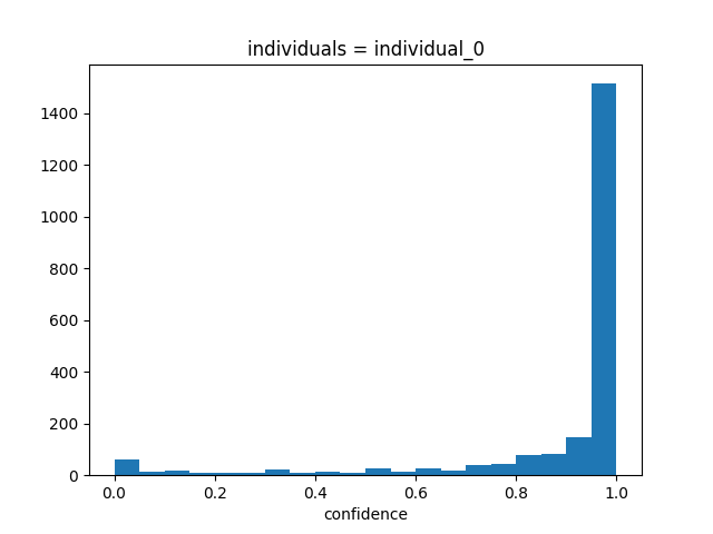 individuals = ['individual_0']