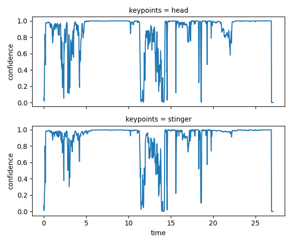 keypoints = head, keypoints = stinger