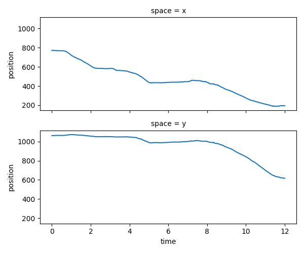 space = x, space = y