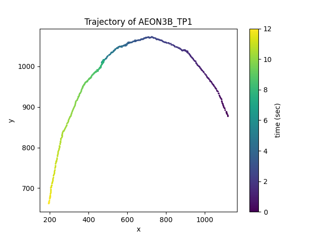 Trajectory of AEON3B_TP1