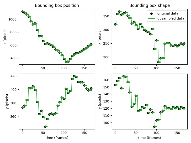 Bounding box position, Bounding box shape