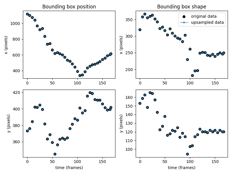 Bounding box position, Bounding box shape