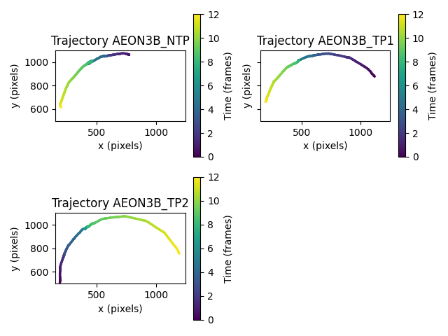 Trajectory AEON3B_NTP, Trajectory AEON3B_TP1, Trajectory AEON3B_TP2