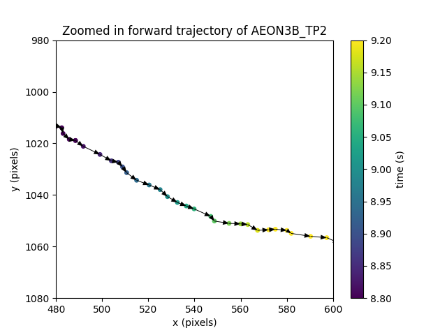 Zoomed in forward trajectory of AEON3B_TP2