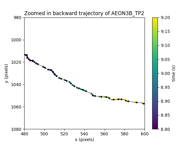 Zoomed in backward trajectory of AEON3B_TP2