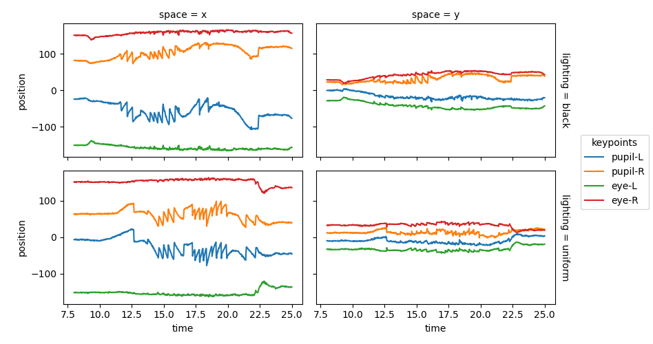 space = x, space = y
