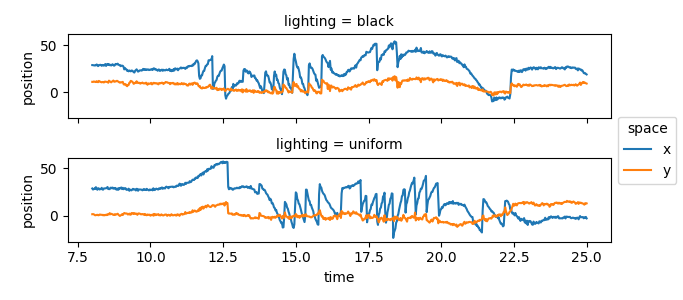 lighting = black, lighting = uniform