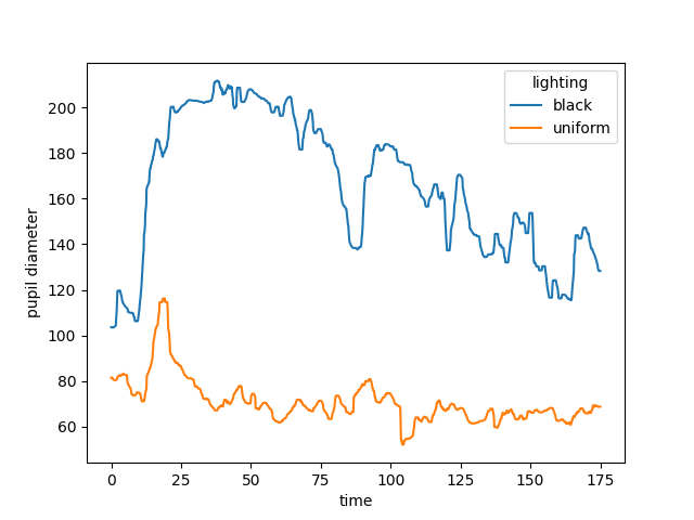 mouse eye movements