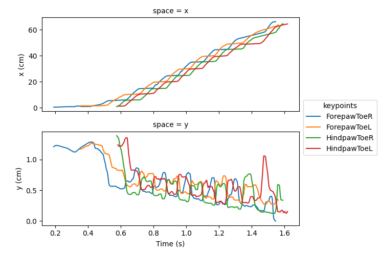 space = x, space = y