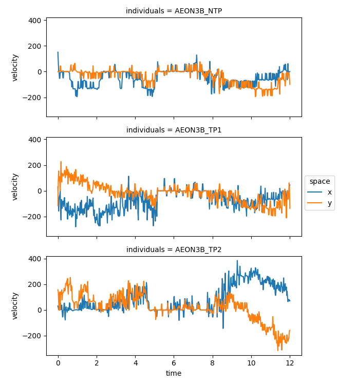 individuals = AEON3B_NTP, individuals = AEON3B_TP1, individuals = AEON3B_TP2
