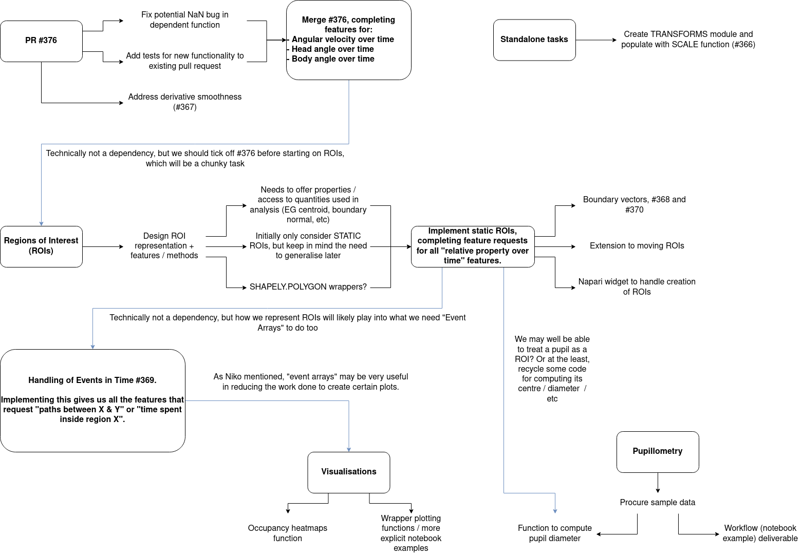 Original feature roadmap for Jan-Feb.