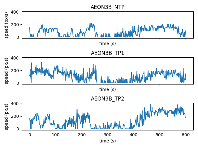 AEON3B_NTP, AEON3B_TP1, AEON3B_TP2
