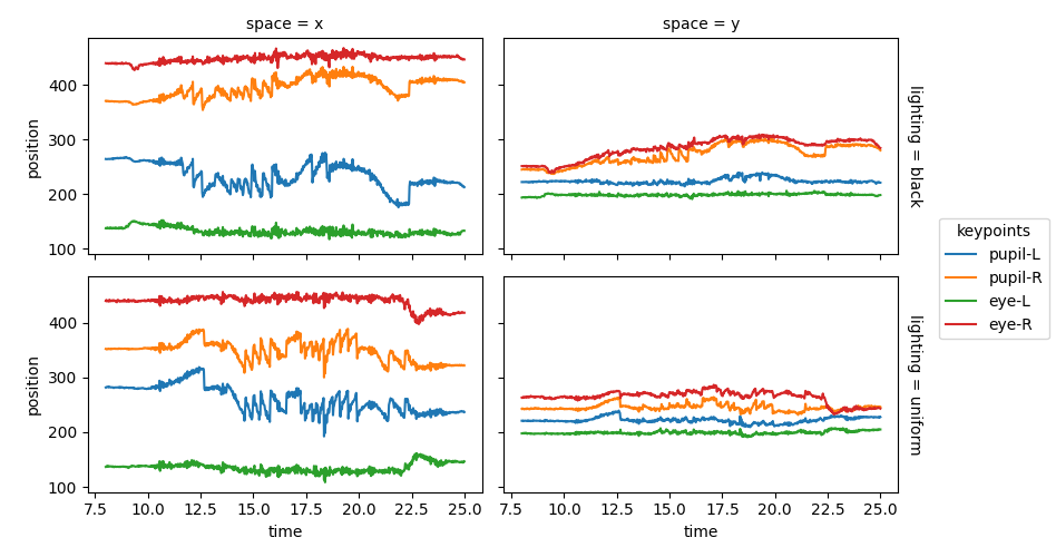 space = x, space = y