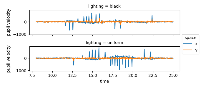 lighting = black, lighting = uniform