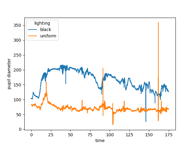 mouse eye movements