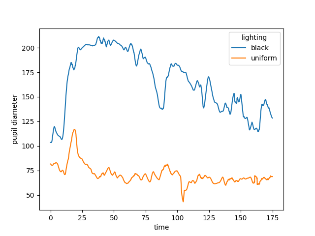 mouse eye movements